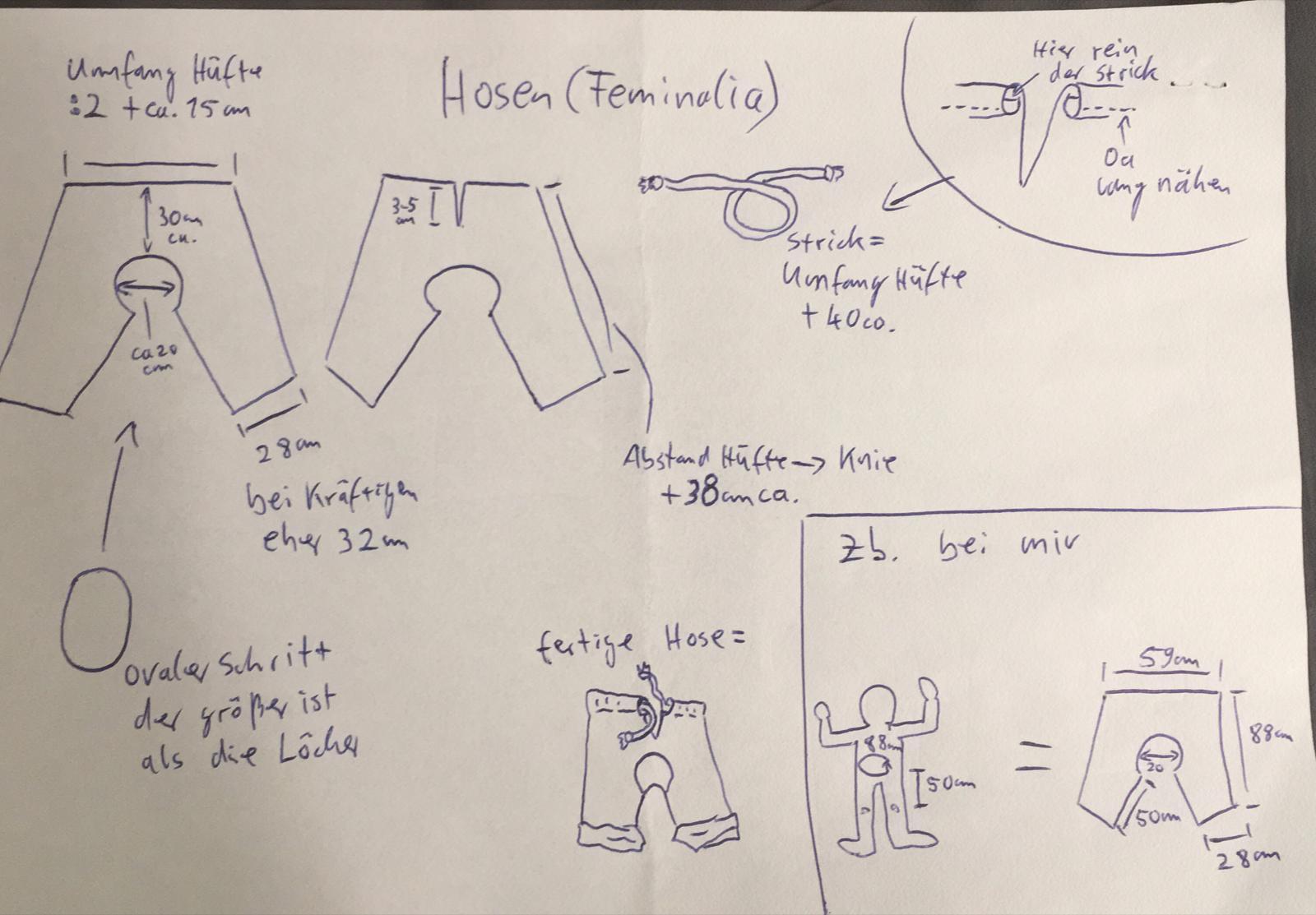 Nicos Anleitung für Feminalia